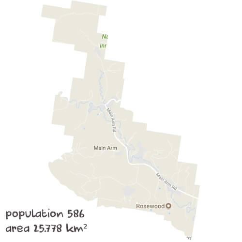 PDHPE Tutoring Near Me